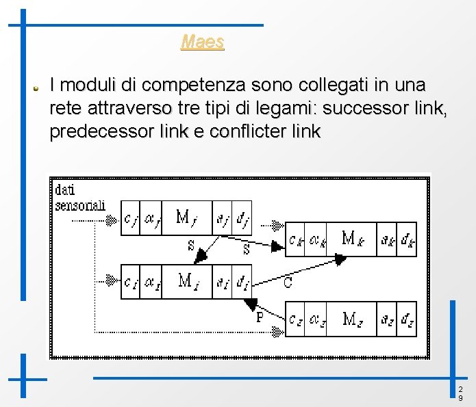 Maes I moduli di competenza sono collegati in una rete attraverso tre tipi di