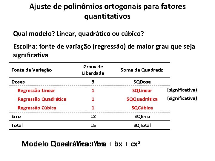 Ajuste de polinômios ortogonais para fatores quantitativos Qual modelo? Linear, quadrático ou cúbico? Escolha: