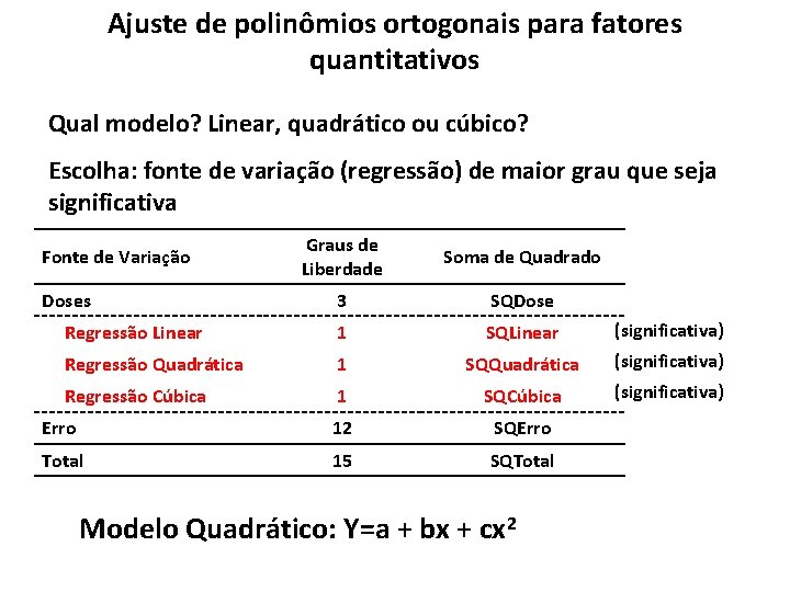 Ajuste de polinômios ortogonais para fatores quantitativos Qual modelo? Linear, quadrático ou cúbico? Escolha: