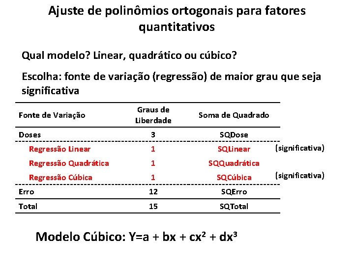 Ajuste de polinômios ortogonais para fatores quantitativos Qual modelo? Linear, quadrático ou cúbico? Escolha: