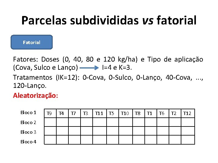 Parcelas subdivididas vs fatorial Fatores: Doses (0, 40, 80 e 120 kg/ha) e Tipo
