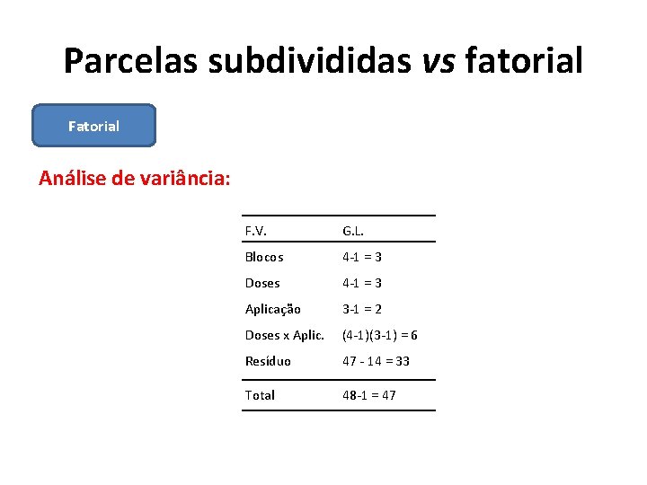 Parcelas subdivididas vs fatorial Fatorial Análise de variância: F. V. G. L. Blocos 4