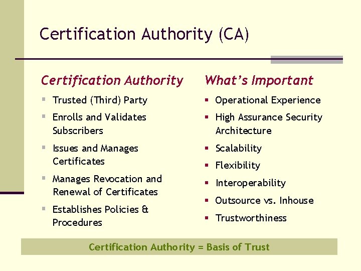 Certification Authority (CA) Certification Authority What’s Important § Trusted (Third) Party § Operational Experience