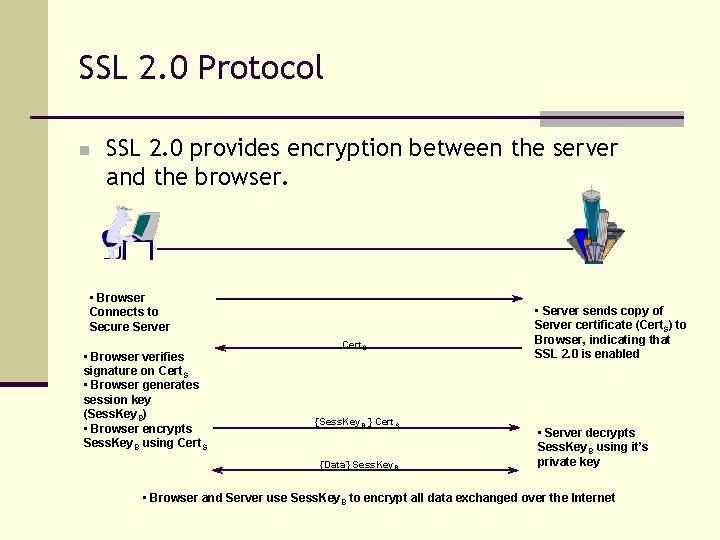 SSL 2. 0 Protocol n SSL 2. 0 provides encryption between the server and
