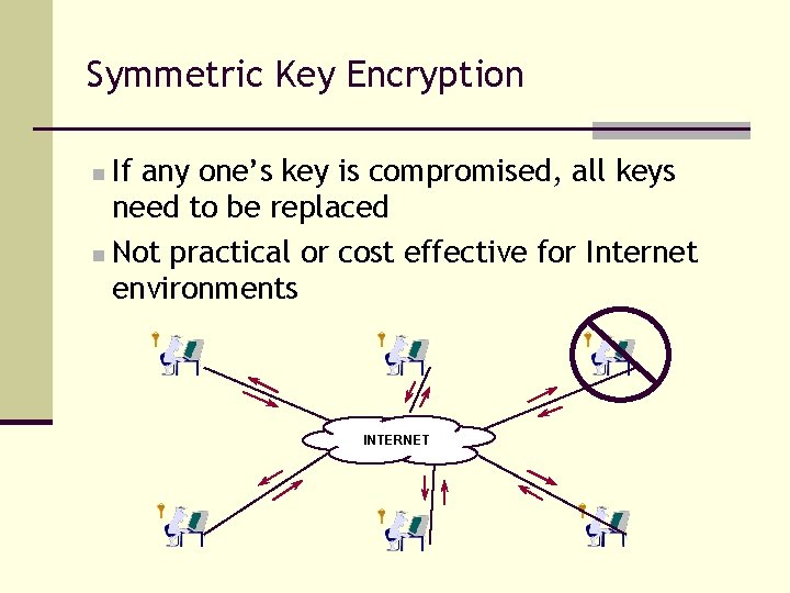 Symmetric Key Encryption If any one’s key is compromised, all keys need to be