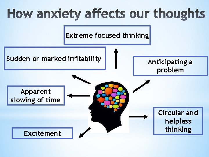 Extreme focused thinking Sudden or marked irritability Anticipating a problem Apparent slowing of time