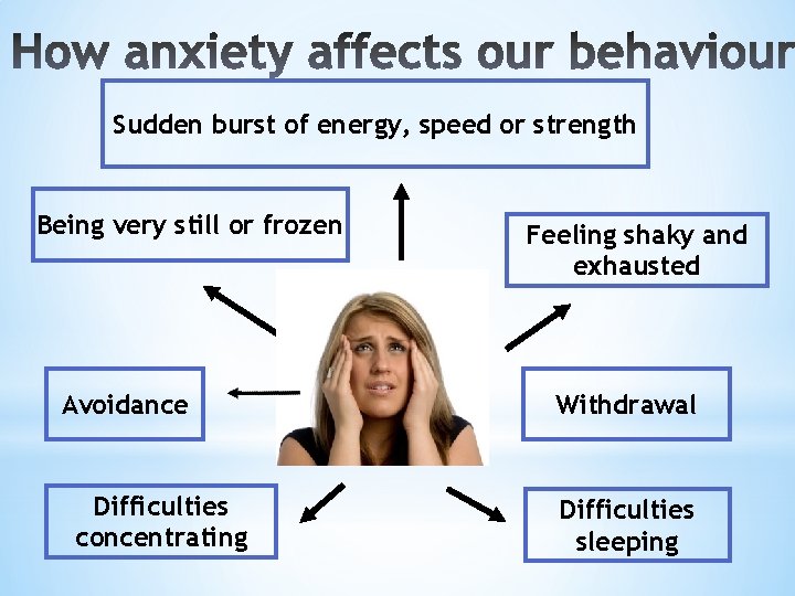 Sudden burst of energy, speed or strength Being very still or frozen Avoidance Difficulties