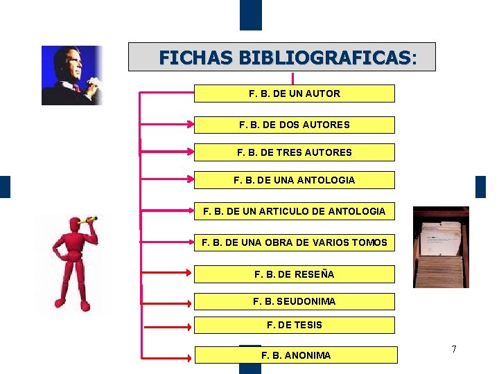 FICHAS BIBLIOGRAFICAS: BIBLIOGRAFICAS F. B. DE UN AUTOR F. B. DE DOS AUTORES F.