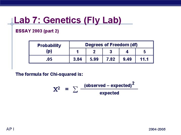 Lab 7: Genetics (Fly Lab) ESSAY 2003 (part 2) Degrees of Freedom (df) Probability