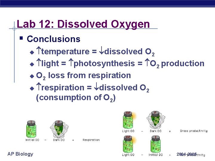 Lab 12: Dissolved Oxygen § Conclusions temperature = dissolved O 2 u light =