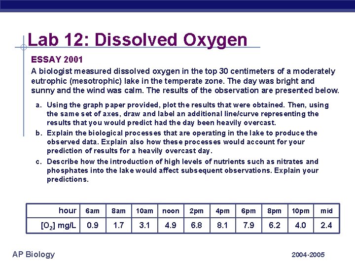 Lab 12: Dissolved Oxygen ESSAY 2001 A biologist measured dissolved oxygen in the top