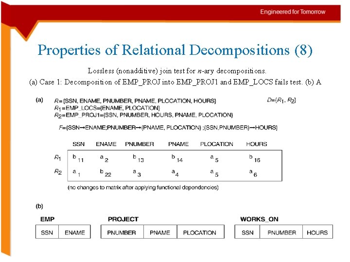 Properties of Relational Decompositions (8) Lossless (nonadditive) join test for n-ary decompositions. (a) Case