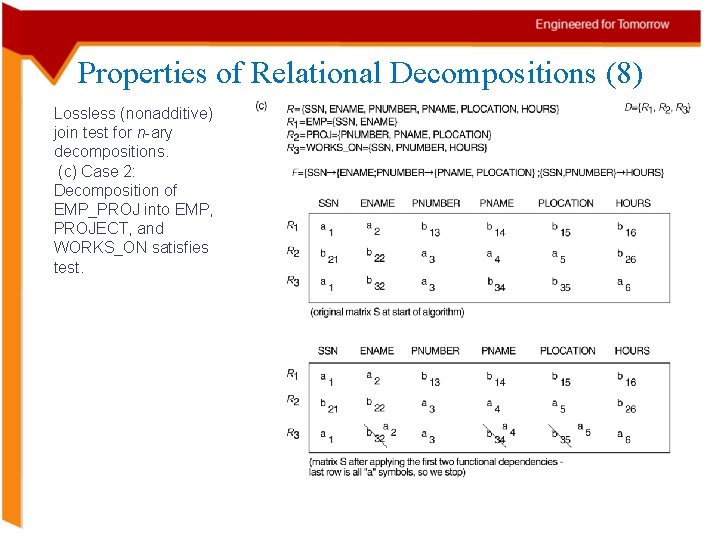 Properties of Relational Decompositions (8) Lossless (nonadditive) join test for n-ary decompositions. (c) Case