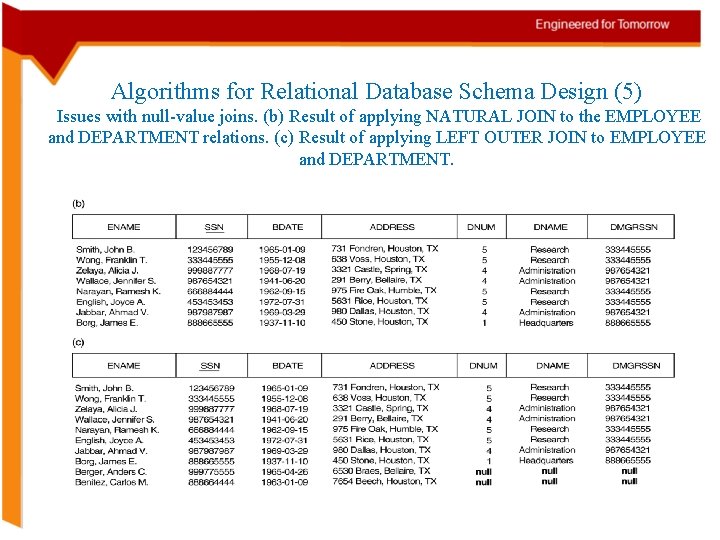 Algorithms for Relational Database Schema Design (5) Issues with null-value joins. (b) Result of