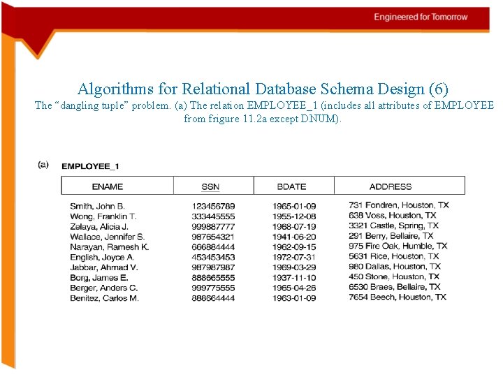 Algorithms for Relational Database Schema Design (6) The “dangling tuple” problem. (a) The relation