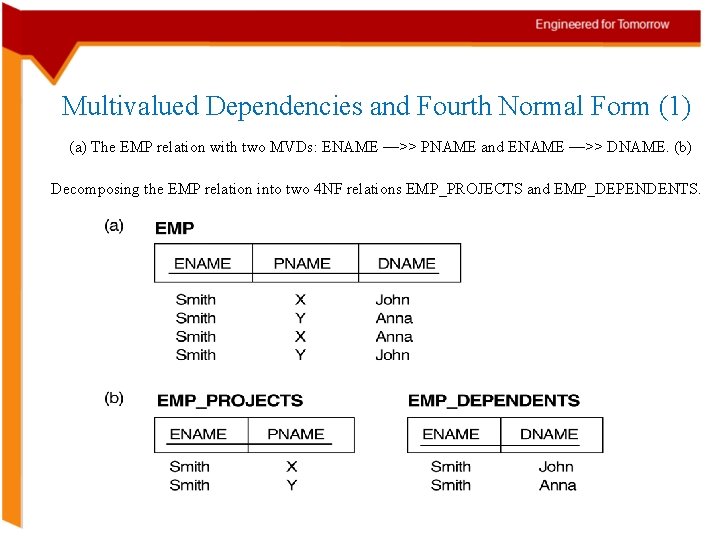 Multivalued Dependencies and Fourth Normal Form (1) (a) The EMP relation with two MVDs: