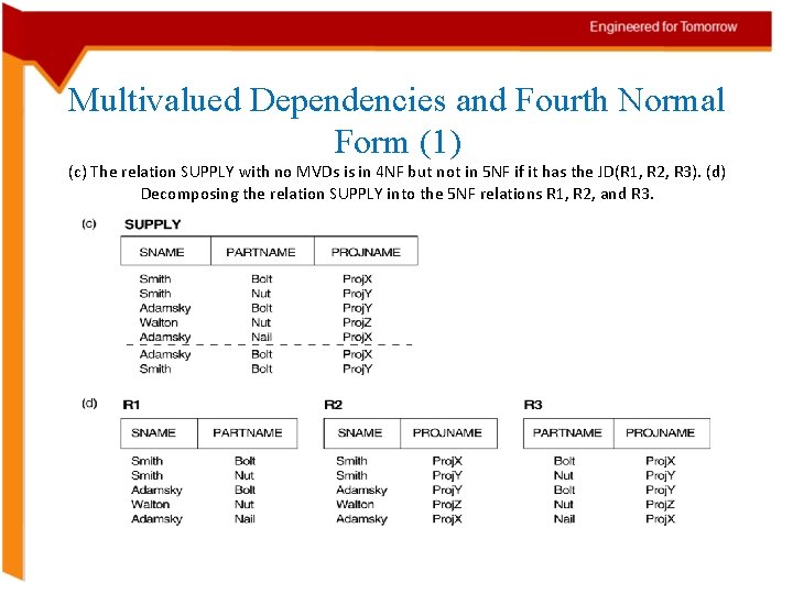 Multivalued Dependencies and Fourth Normal Form (1) (c) The relation SUPPLY with no MVDs