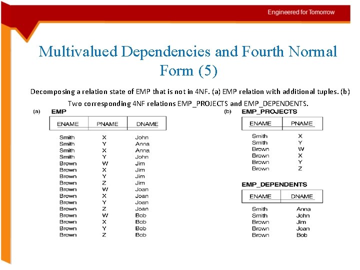 Multivalued Dependencies and Fourth Normal Form (5) Decomposing a relation state of EMP that