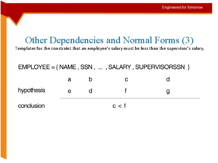 Other Dependencies and Normal Forms (3) Templates for the constraint that an employee’s salary