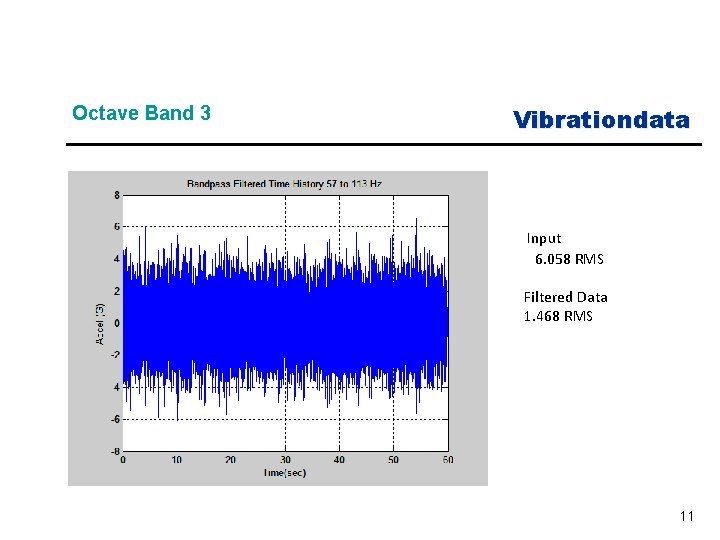 Octave Band 3 Vibrationdata Input 6. 058 RMS Filtered Data 1. 468 RMS 11