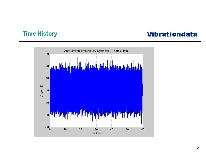 Time History Vibrationdata 5 
