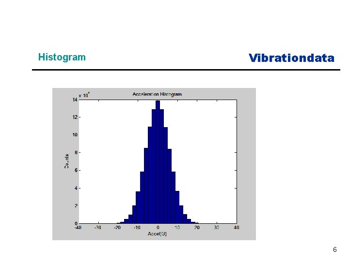 Histogram Vibrationdata 6 