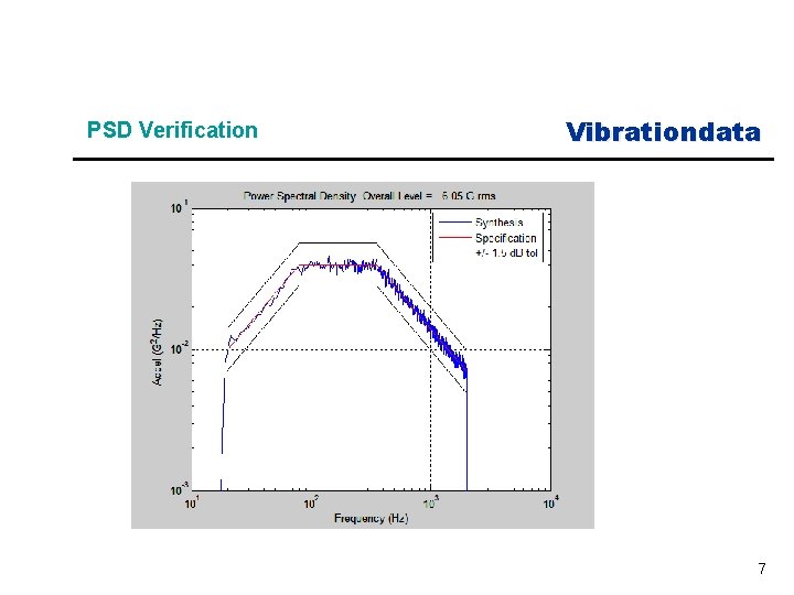 PSD Verification Vibrationdata 7 