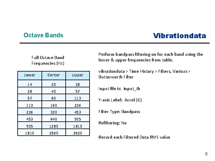 Vibrationdata Octave Bands Perform bandpass filtering on for each band using the lower &
