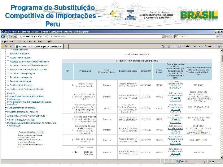 Programa de Substituição Competitiva de Importações Peru 