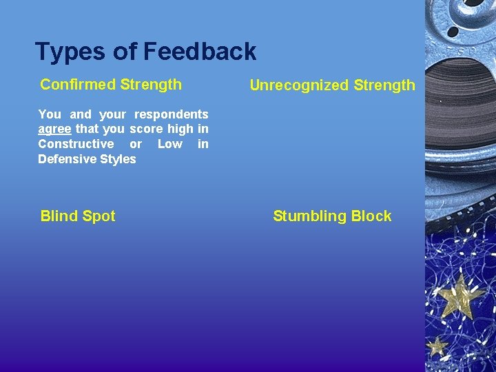Types of Feedback Confirmed Strength Unrecognized Strength You and your respondents agree that you
