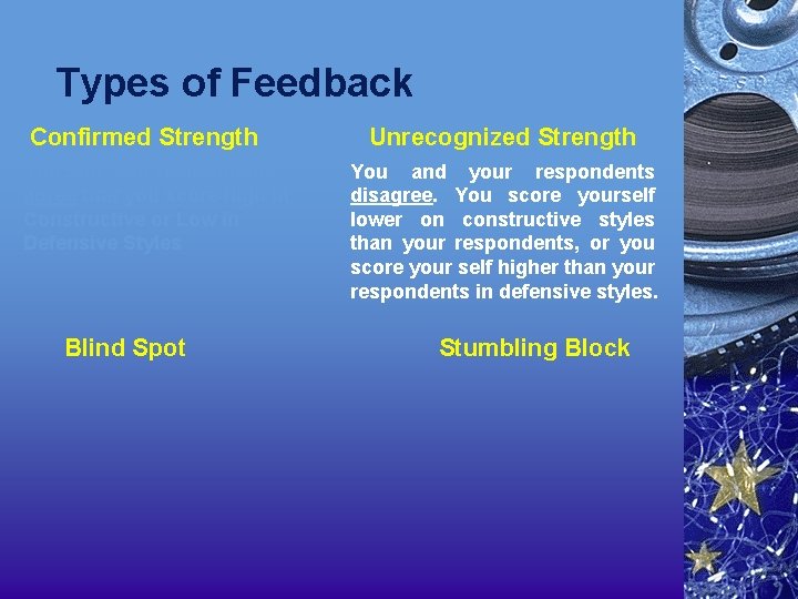 Types of Feedback Confirmed Strength You and your respondents agree that you score high