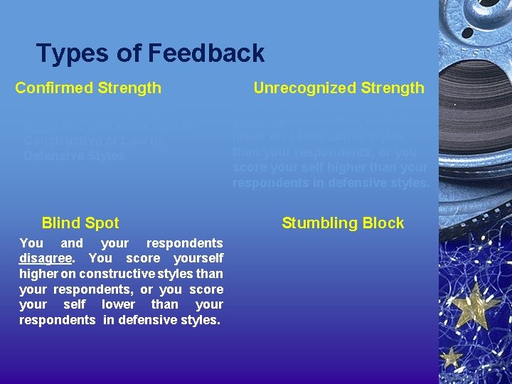 Types of Feedback Confirmed Strength You and your respondents agree that you score high