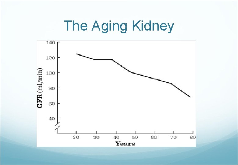 The Aging Kidney 