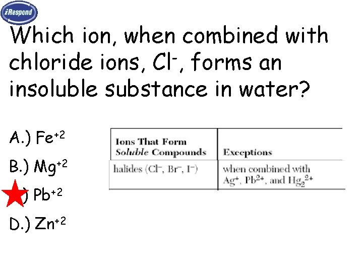 Which ion, when combined with chloride ions, Cl-, forms an insoluble substance in water?