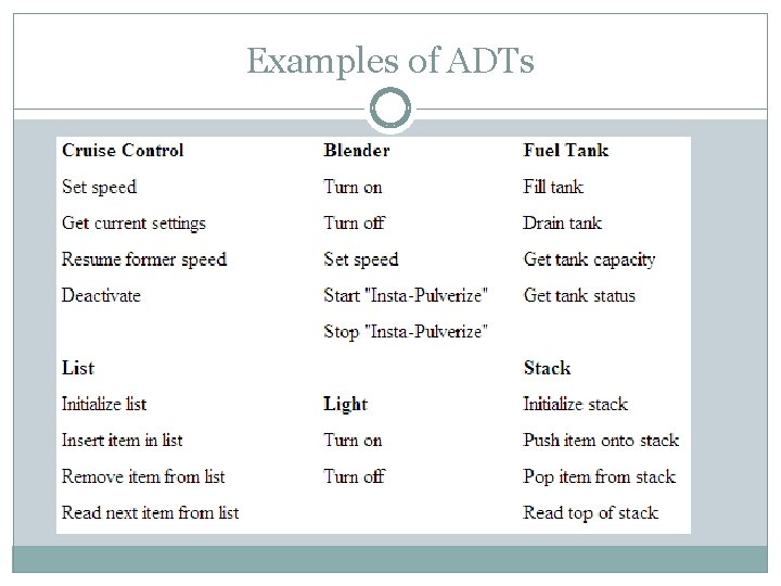 Examples of ADTs Examples of ADTs