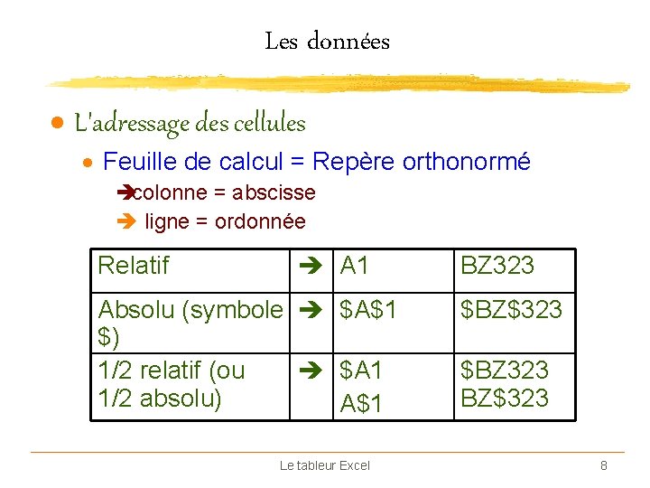 Les données · L'adressage des cellules · Feuille de calcul = Repère orthonormé è