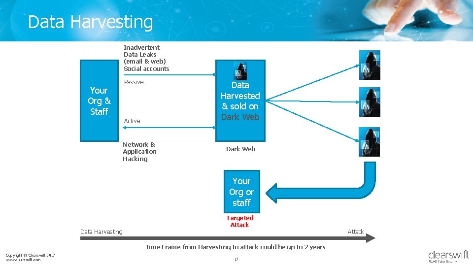 Data Harvesting Inadvertent Data Leaks (email & web) Social accounts Your Org & Staff