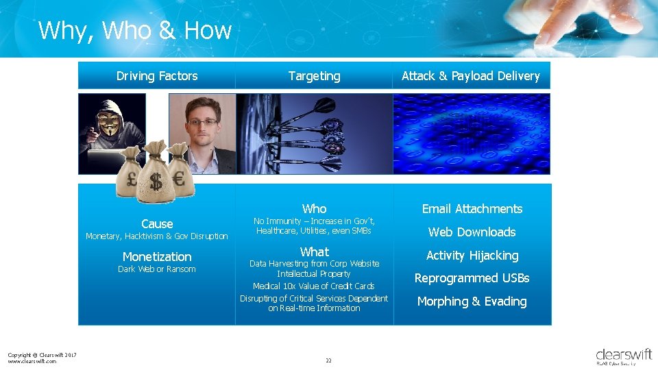 Why, Who & How Driving Factors Cause Monetary, Hacktivism & Gov Disruption Monetization Dark