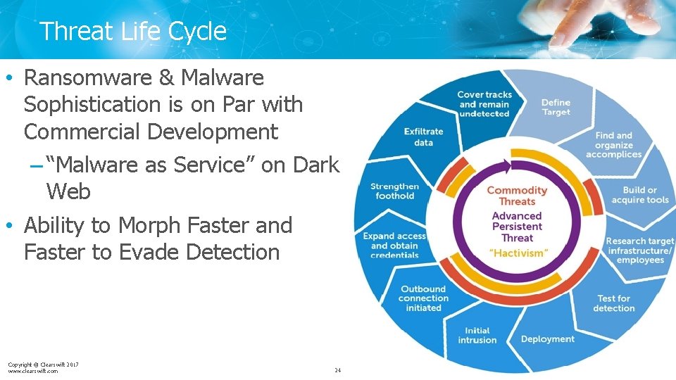 Threat Life Cycle • Ransomware & Malware Sophistication is on Par with Commercial Development