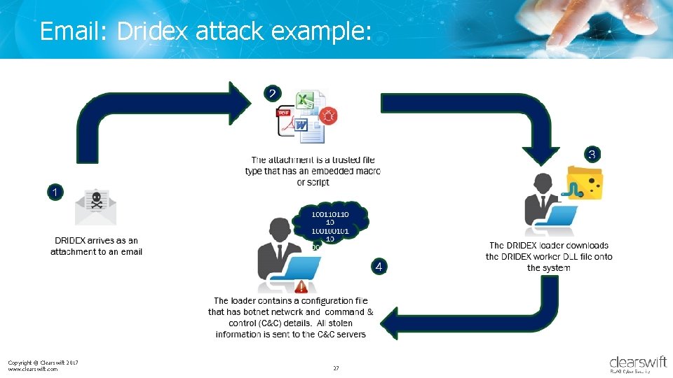Email: Dridex attack example: Copyright © Clearswift 2017 www. clearswift. com 27 