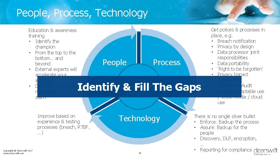People, Process, Technology Education & awareness training • Identify the champion • From the