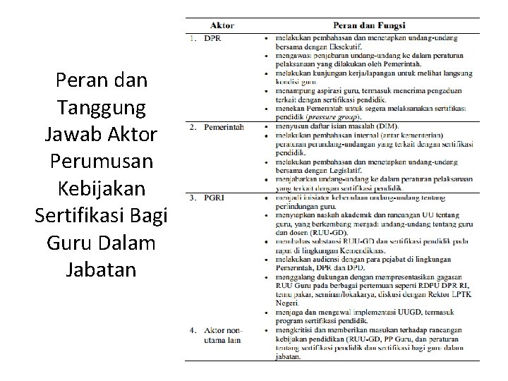 Peran dan Tanggung Jawab Aktor Perumusan Kebijakan Sertifikasi Bagi Guru Dalam Jabatan 