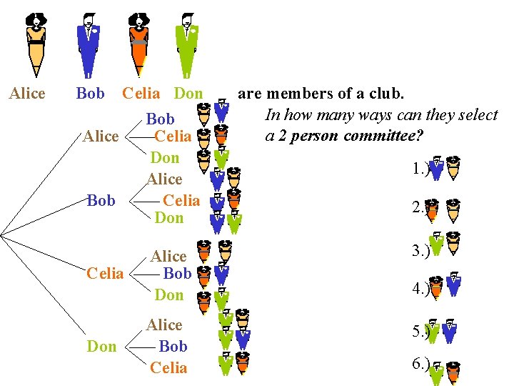 Alice Bob Celia Don Alice Celia Don are members of a club. In how