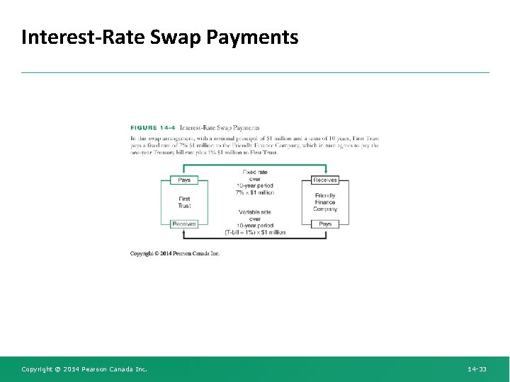 Interest-Rate Swap Payments Copyright © 2014 Pearson Canada Inc. 14 -33 