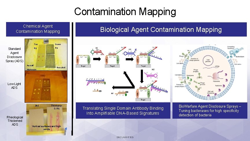 Contamination Mapping Chemical Agent Contamination Mapping Standard Agent Disclosure Spray (ADS) Tan Green PU