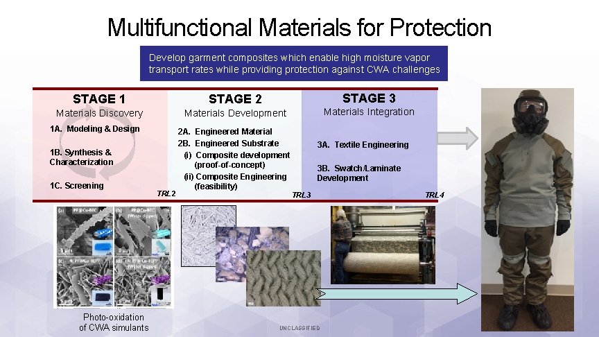 Multifunctional Materials for Protection Develop garment composites which enable high moisture vapor transport rates