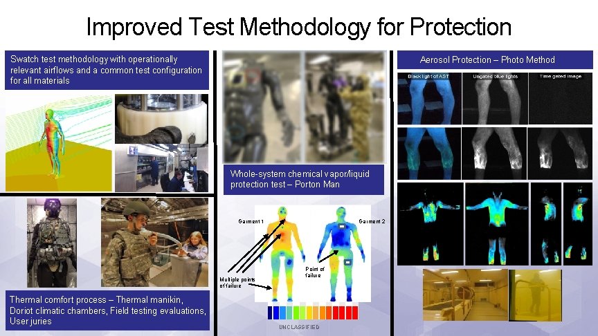 Improved Test Methodology for Protection Swatch test methodology with operationally relevant airflows and a