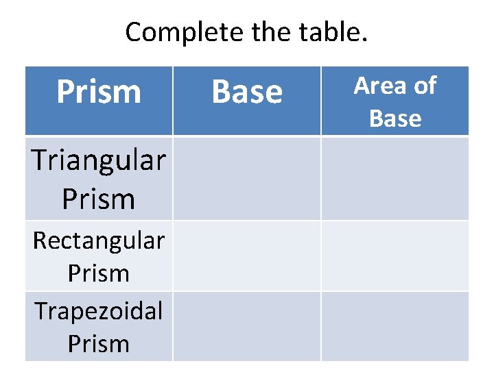 Complete the table. Prism Triangular Prism Rectangular Prism Trapezoidal Prism Base Area of Base