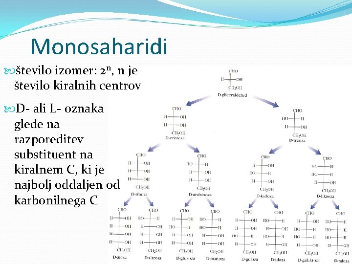 Monosaharidi število izomer: 2 n, n je število kiralnih centrov D- ali L- oznaka