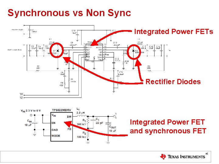 Synchronous vs Non Sync Integrated Power FETs Rectifier Diodes Integrated Power FET and synchronous